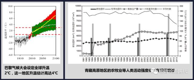 年蒸发量,年降水量超过2000