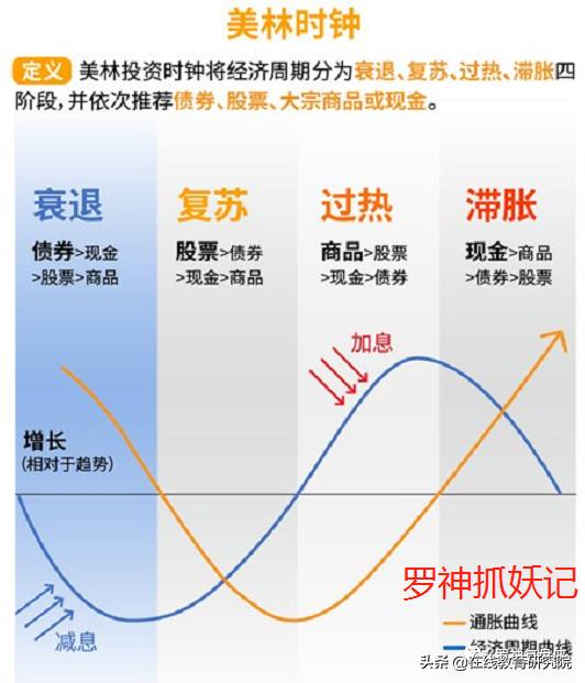 每一次金融危机都是发财的好机会，人生发财靠金融危机周期轮回！