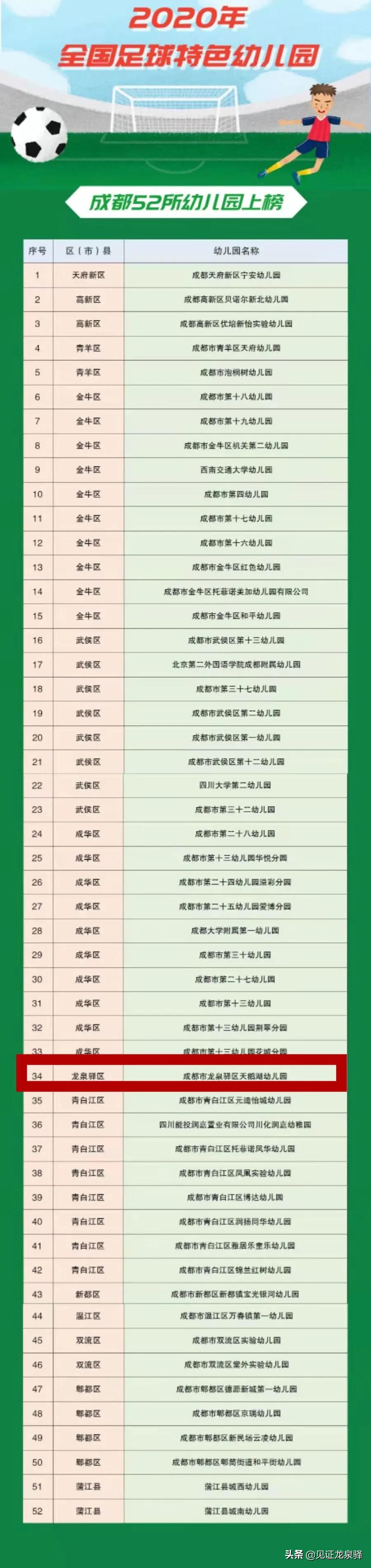 成都龙泉驿一级幼儿园,成都龙泉驿幼儿园招生公布时间