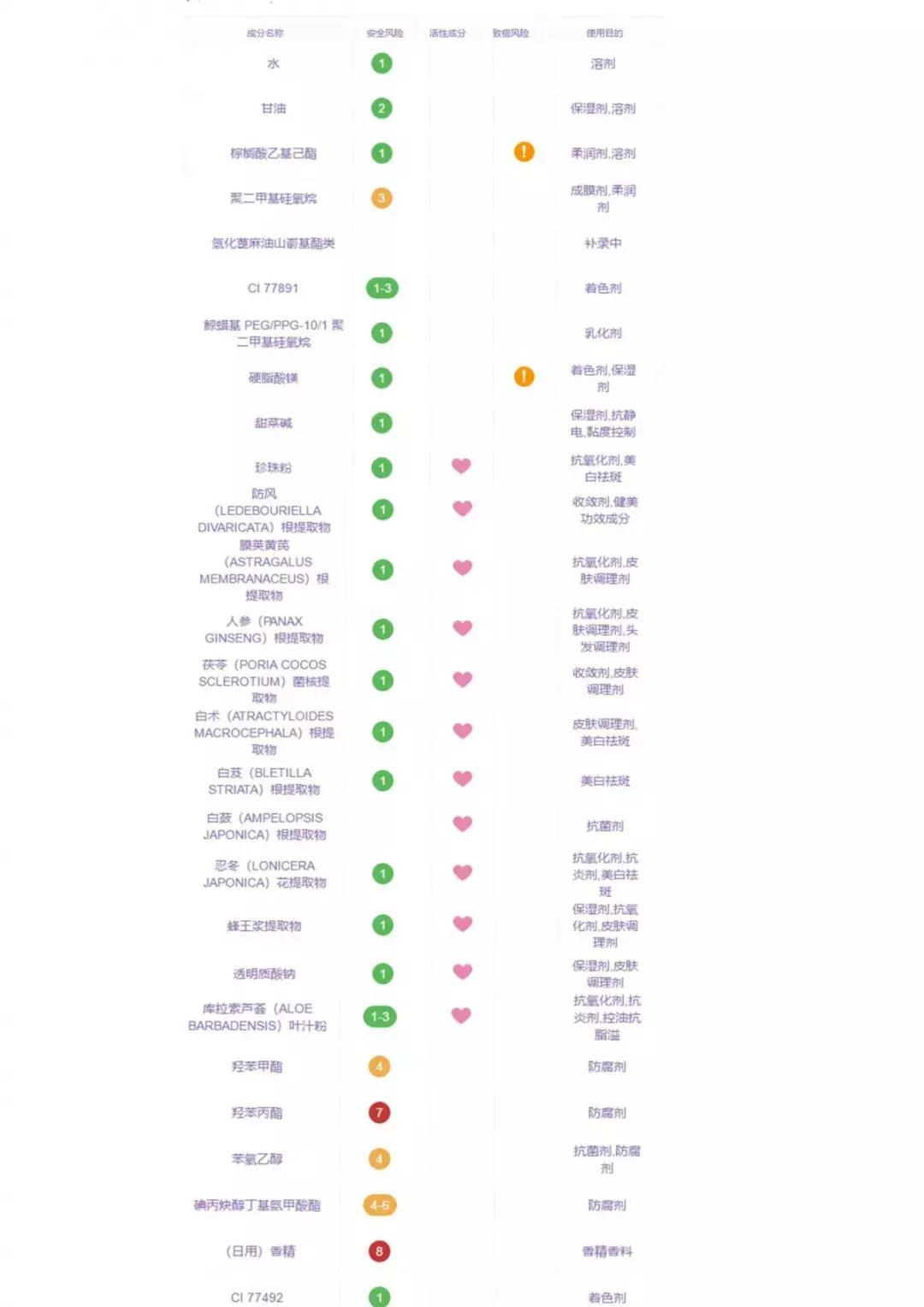 素颜霜和贵妇霜哪个更好,测评克丽缇娜洁肤霜