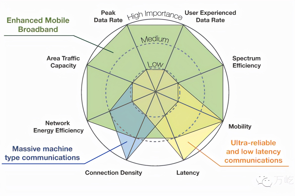 中国的移动通信网络发展史,通信历史