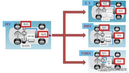混动车是hev好还是phev好,hevphev混动系统详解