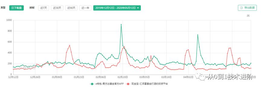 易方达e钱包有哪些功能,易方达e钱包可靠吗