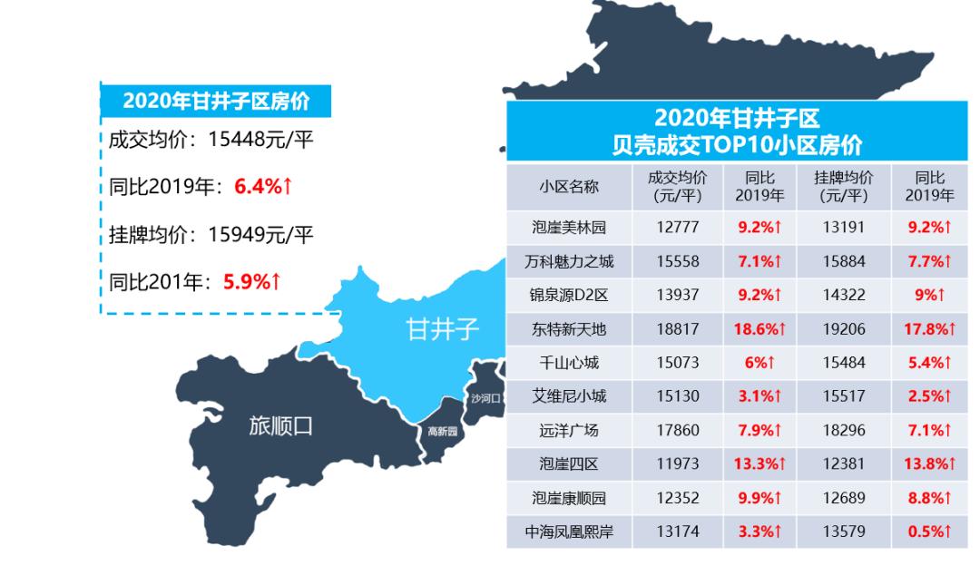 大连二手房价最新走势,2020大连房价