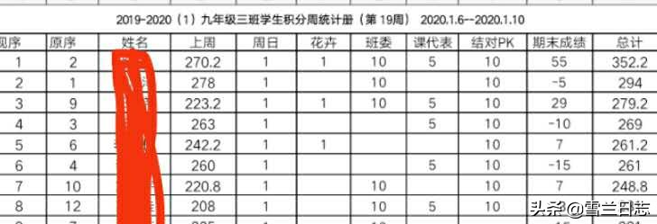 分享一套班级积分管理的表格,班级积分统计表怎么制作