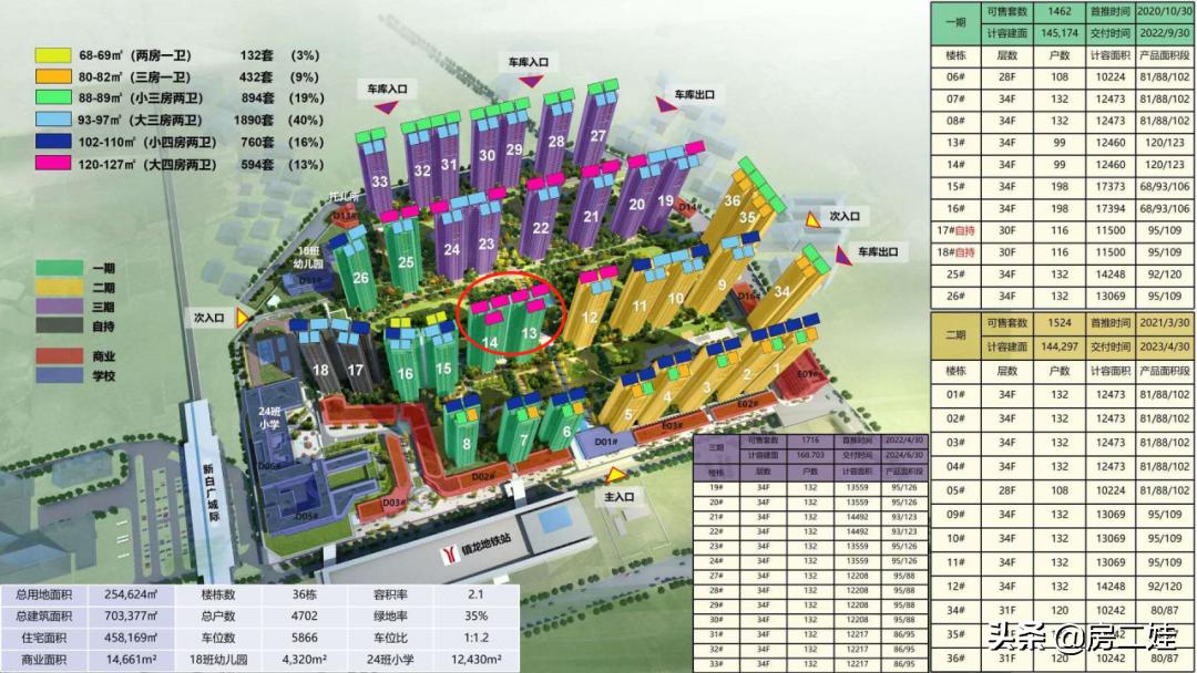 临安越秀星汇城开盘房价,越秀白云星汇城88方加推