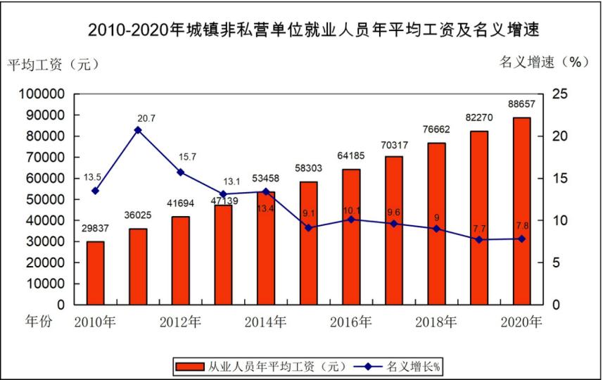 惠州最新工资出炉：房地产遭遇滑铁卢，餐饮垫底，农林渔业最香