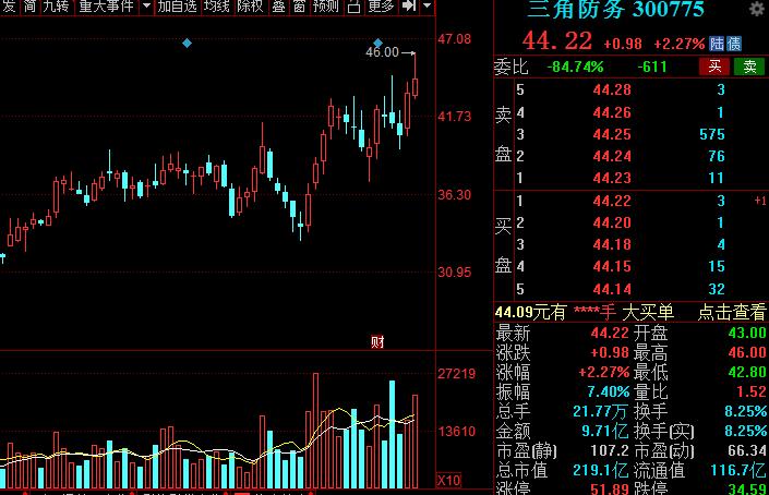 A股：高端制造的主要方向，以及细分核心龙头股，建议收藏