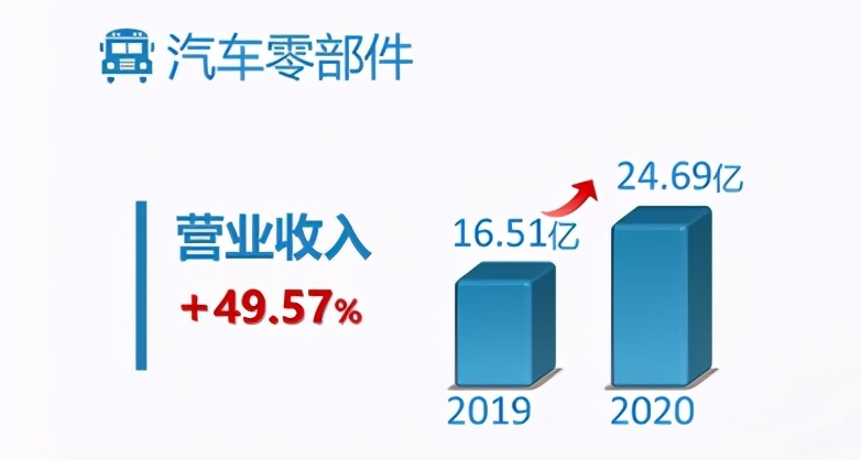 三花智控供应商,三花智能龙头
