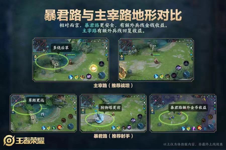 王者荣耀坦克加强新赛季,王者荣耀坦克战士阵容