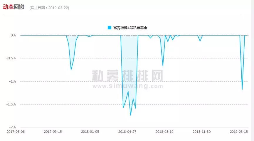 牛熊市操作思路,牛熊市买卖技巧图解