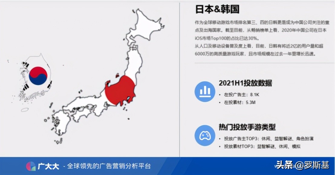 2021年上半年全球买量数据洞察及热门广告素材分析