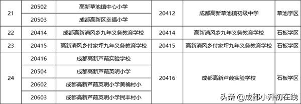 高新区初中学校巡礼，高新区的家长注意了