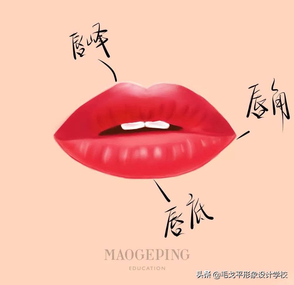 买了不适合自己的口红颜色,口红的几种基本画法