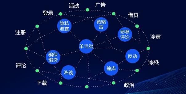 千万黑产大军看腾讯如何*局破**