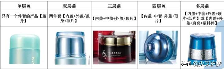 化妆品代加工了解一下,化妆品代加工包材