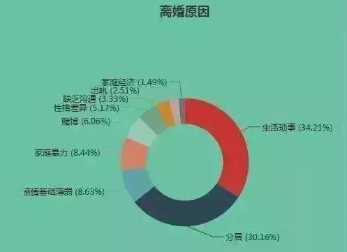 离婚大数据2019,2018年离婚数据大曝光