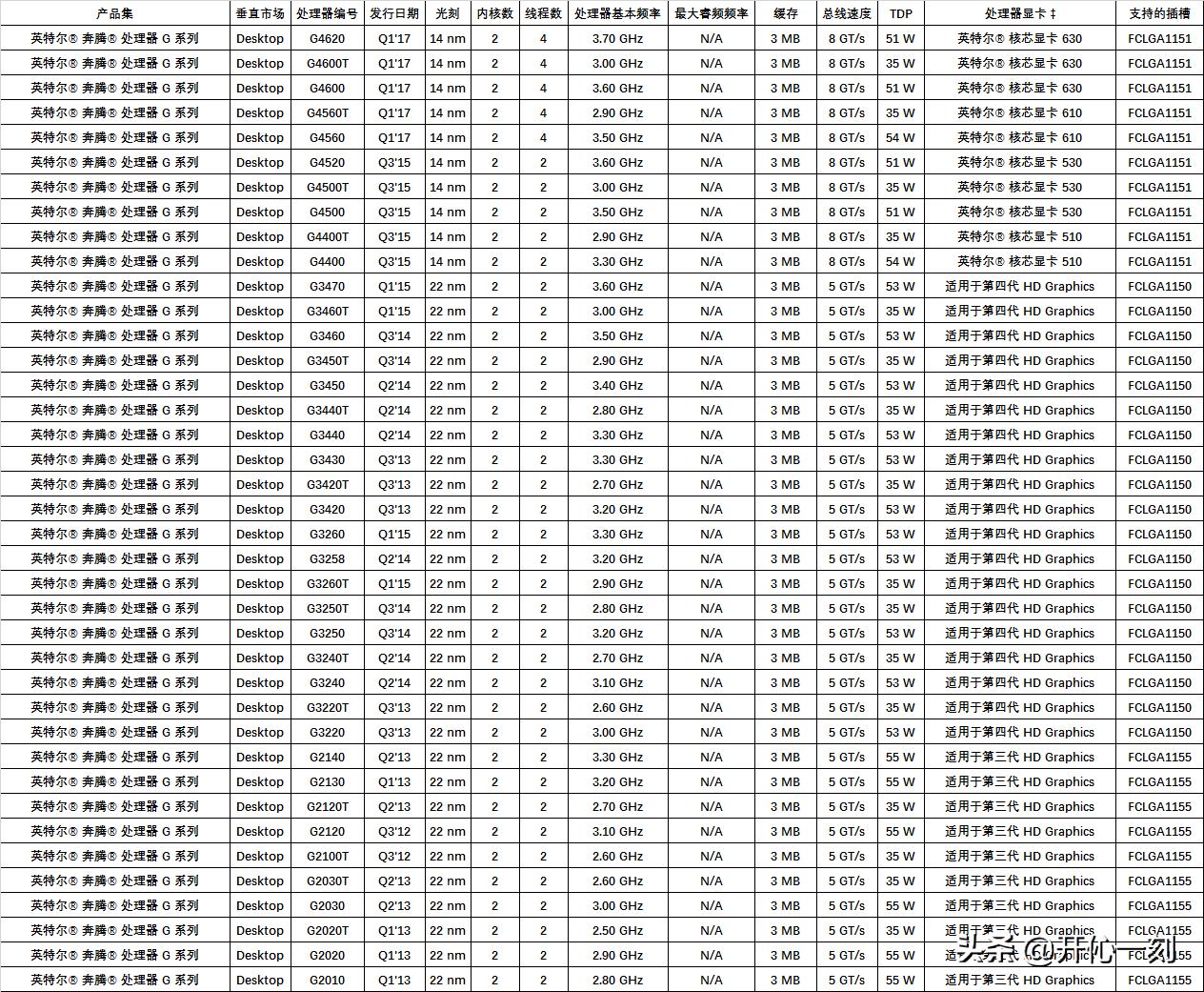 intel十代桌面cpu,intel处理器cpu虚拟化怎么打开