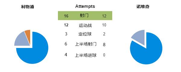 利物浦反击破门视频,利物浦开场获点球