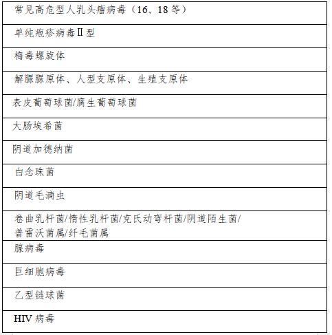 沙眼衣原体抗原检测试剂胶体金法 (沙眼衣原体检测试剂说明书)