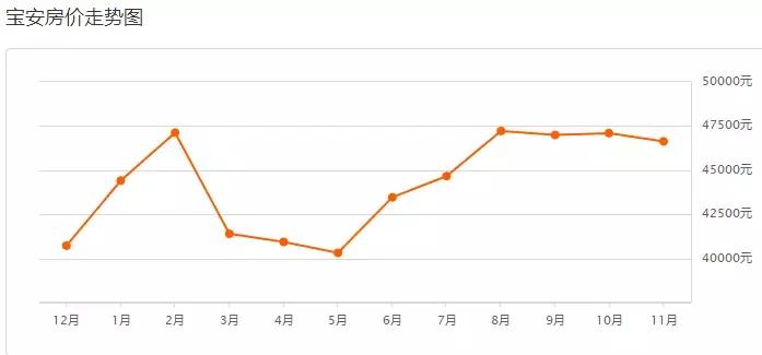 2021年深圳房价下跌最惨的区域,深圳龙岗房价未来5到10年的预测