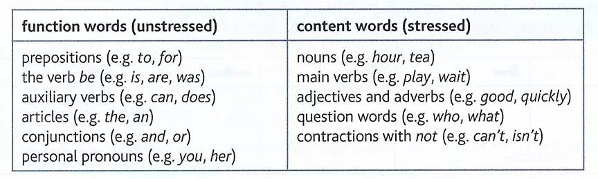 英语音标对应字母及发音规则,英语发音规则以及读法详解