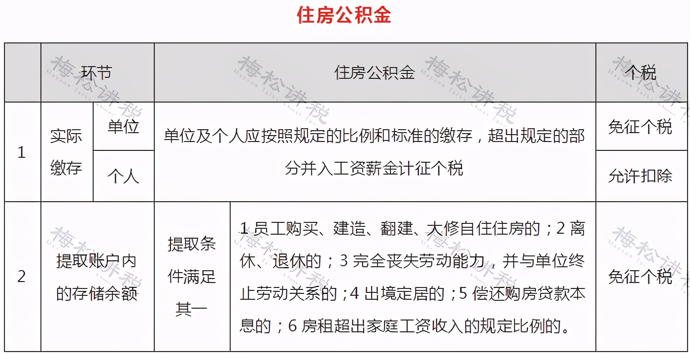 个人所得税有哪些可以免个税,哪些个人所得无需缴纳个税