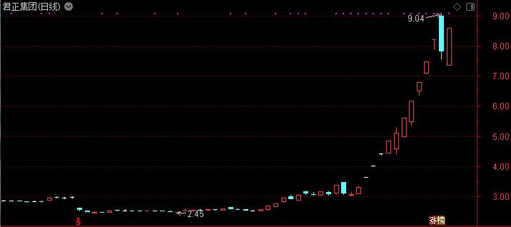 越跌越买单日吸金超50亿,越涨越买是什么效应