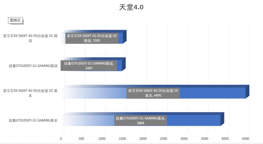 560xt和580差距多大,5600xt和1650显卡对比