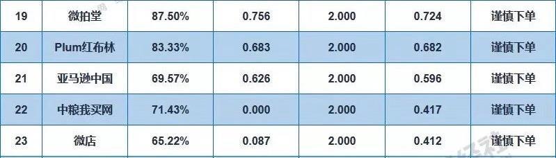 72h内回复、反馈率100%，苏宁服务什么水平：双十一建议下单