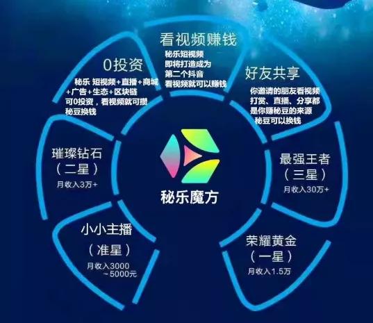 秘乐的骗局,秘乐骗局揭秘视频