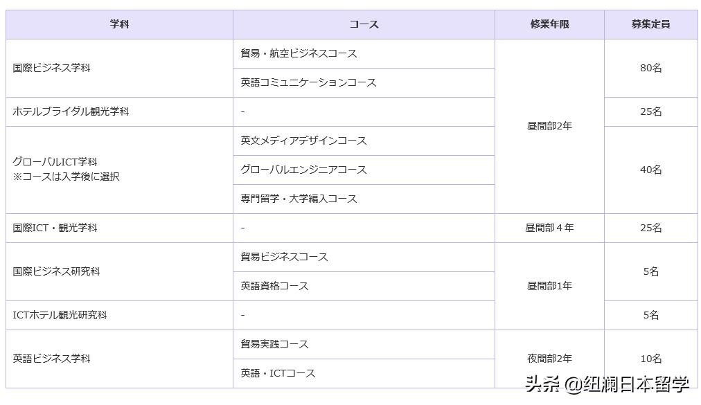 杭州日本留学学校排名,杭州日本留学培训申请