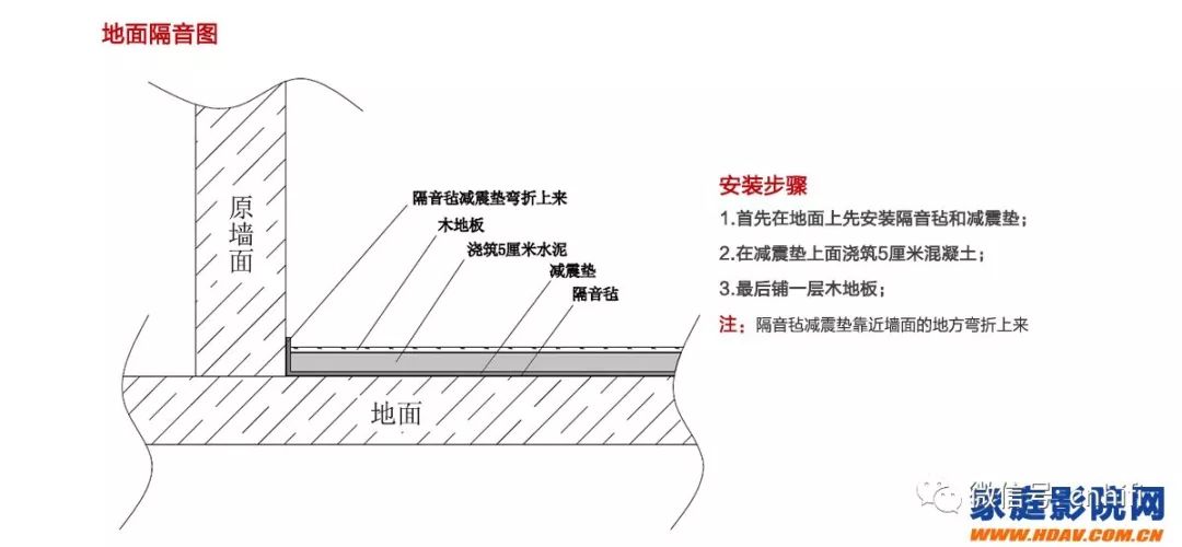家庭影院吸音装修技巧,家庭影院装修如何隔音比较好