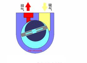 机械泵工作原理动图,各类泵工作原理动图