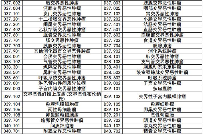 为什么交界性肿瘤不赔了,交界性肿瘤在理赔时算恶性吗