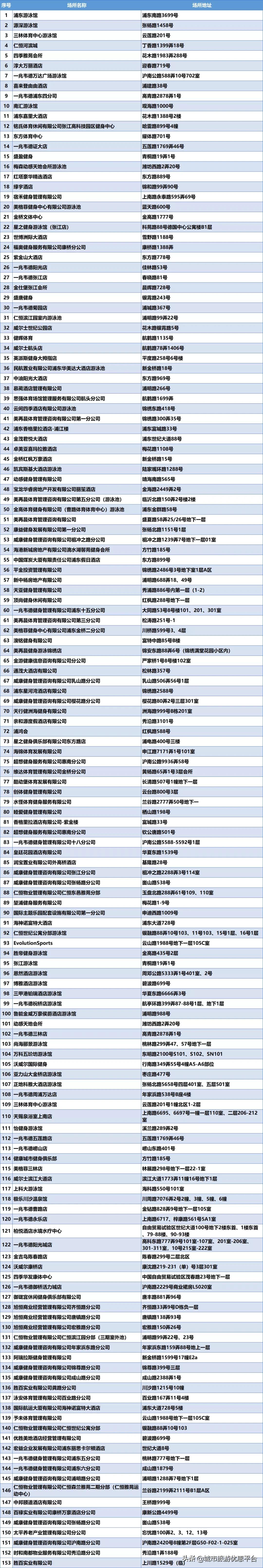 收藏游泳视频下载,冬季游泳大全