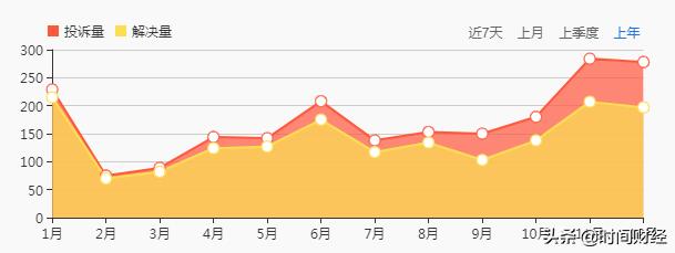 唯品会腾讯信息流广告,唯品会质量对比京东