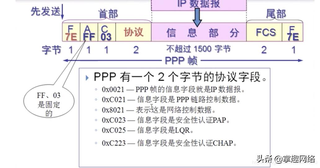 计算机网络数据链路层使用心得,计算机网络数据链路层的三种关系