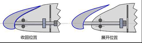 飞机空气动力学技术详解,空气动力学升力公式