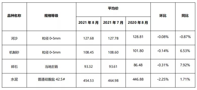 最新砂石价格表,最新砂石市场消息