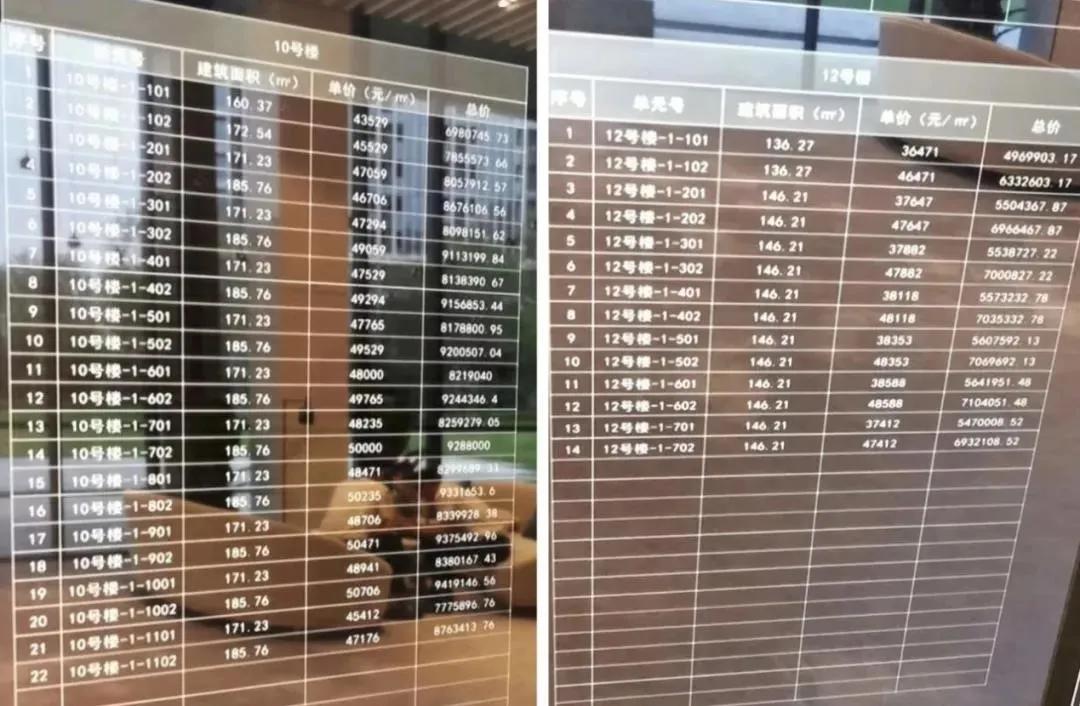 太难了！滨海的“地王”现在日子并不好过