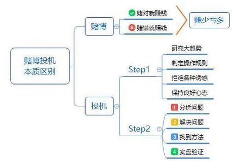 投资股票如何冷静一下,投资股票心得体会300字