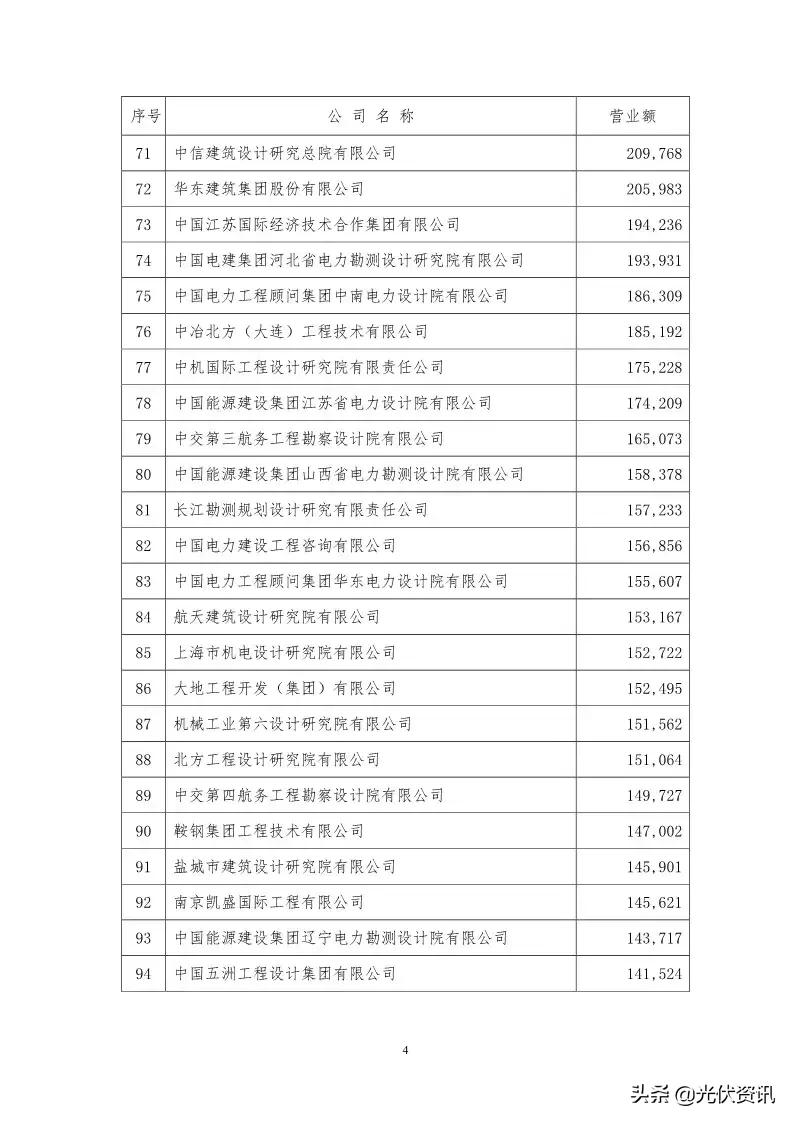 安徽省电力设计院,中南院电力设计院