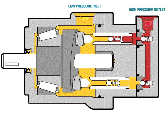十九种水泵的工作原理,125摩托车机油泵工作原理