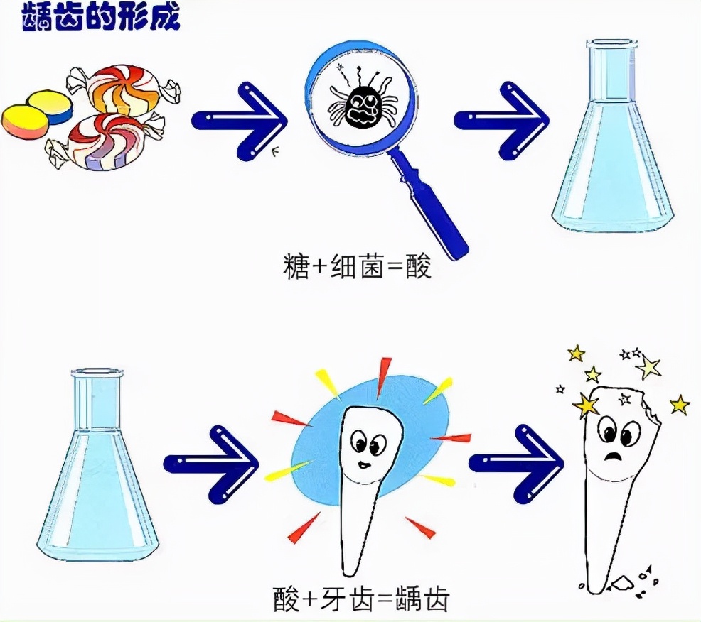 蛀牙会遗传吗,蛀牙是不是会遗传