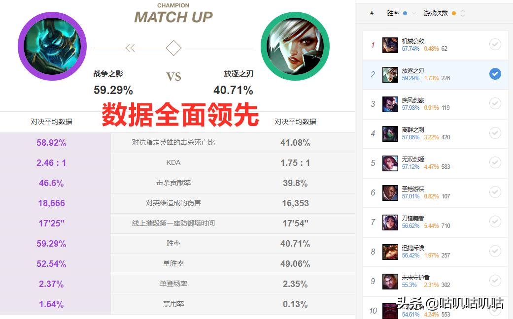 lol上单的心理博弈讲解,lol上单心理博弈解说