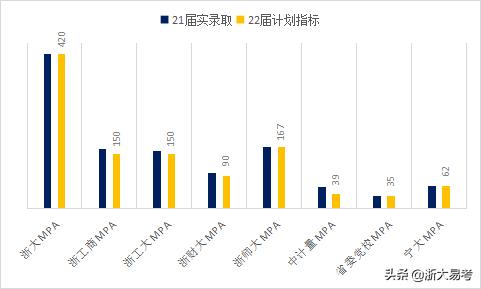 全国mba调剂汇总,浙江mpa复试线