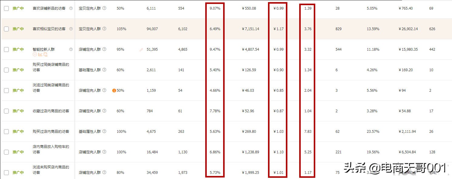 详细解析「权重」的意义，快速提升权重指标，规避降权风险
