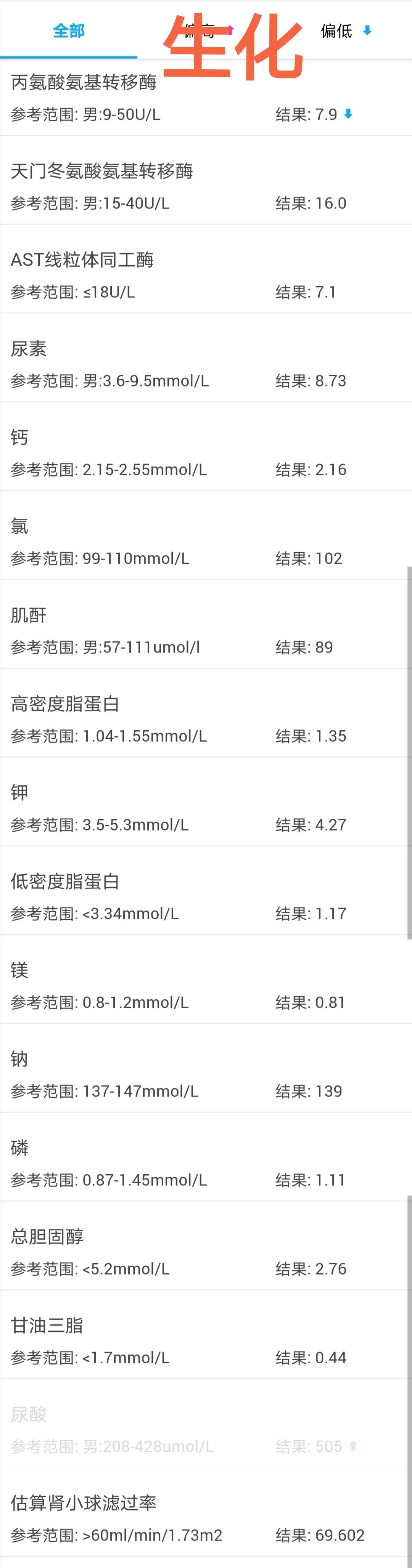 88岁老人心跳过快需要装起搏器吗,老人胸闷气短找中医看可以吗