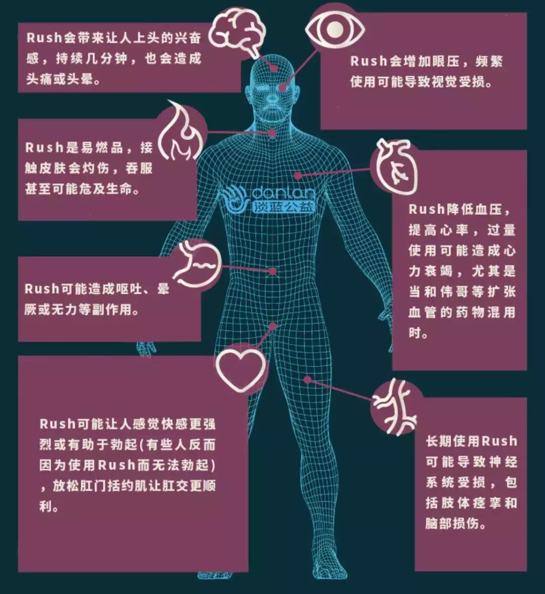 *禁品违**Rush将在澳大利亚当作处方药？什么情况